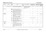 Preview for 71 page of Alstom GEM80-500 Series Technical Manual