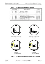 Preview for 87 page of Alstom GEM80-500 Series Technical Manual