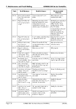 Preview for 108 page of Alstom GEM80-500 Series Technical Manual