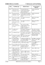 Preview for 109 page of Alstom GEM80-500 Series Technical Manual