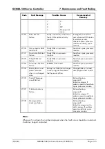 Preview for 115 page of Alstom GEM80-500 Series Technical Manual