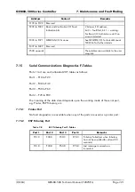 Preview for 121 page of Alstom GEM80-500 Series Technical Manual