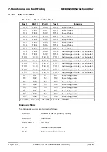 Preview for 122 page of Alstom GEM80-500 Series Technical Manual