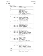 Preview for 34 page of Alstom i4MC Manual