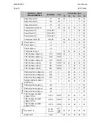 Preview for 16 page of Alstom iSTAT M212 Manual