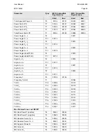 Preview for 58 page of Alstom iSTAT M212 Manual