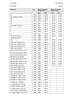 Preview for 60 page of Alstom iSTAT M212 Manual