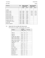 Preview for 62 page of Alstom iSTAT M212 Manual