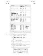 Preview for 64 page of Alstom iSTAT M212 Manual