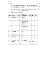 Preview for 65 page of Alstom iSTAT M212 Manual