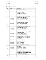 Preview for 66 page of Alstom iSTAT M212 Manual