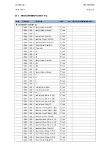 Preview for 133 page of Alstom iSTAT M355 Manual