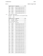 Предварительный просмотр 12 страницы Alstom Micom P14DB Manual