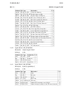 Предварительный просмотр 16 страницы Alstom Micom P14DB Manual