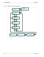 Предварительный просмотр 120 страницы Alstom MiCOM P50 Agile P15D Technical Manual