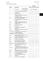 Preview for 23 page of Alstom MiCOM P54 Series Technical Manual