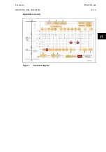 Preview for 25 page of Alstom MiCOM P54 Series Technical Manual