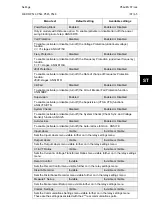 Preview for 83 page of Alstom MiCOM P54 Series Technical Manual