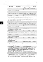 Preview for 92 page of Alstom MiCOM P54 Series Technical Manual