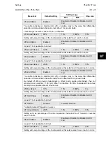 Preview for 93 page of Alstom MiCOM P54 Series Technical Manual