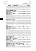 Preview for 96 page of Alstom MiCOM P54 Series Technical Manual