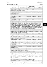 Preview for 97 page of Alstom MiCOM P54 Series Technical Manual