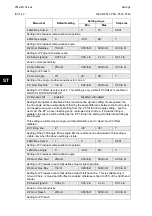 Preview for 98 page of Alstom MiCOM P54 Series Technical Manual