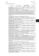 Preview for 99 page of Alstom MiCOM P54 Series Technical Manual