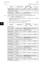 Preview for 102 page of Alstom MiCOM P54 Series Technical Manual