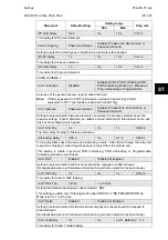 Preview for 103 page of Alstom MiCOM P54 Series Technical Manual