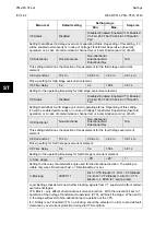 Preview for 110 page of Alstom MiCOM P54 Series Technical Manual