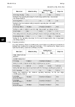 Preview for 122 page of Alstom MiCOM P54 Series Technical Manual