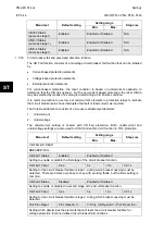 Preview for 124 page of Alstom MiCOM P54 Series Technical Manual