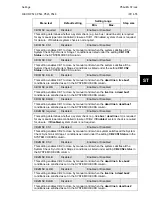 Preview for 133 page of Alstom MiCOM P54 Series Technical Manual