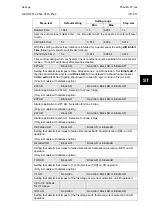 Preview for 135 page of Alstom MiCOM P54 Series Technical Manual