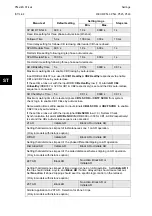 Preview for 140 page of Alstom MiCOM P54 Series Technical Manual