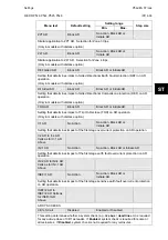 Preview for 141 page of Alstom MiCOM P54 Series Technical Manual