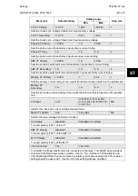 Preview for 153 page of Alstom MiCOM P54 Series Technical Manual