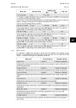 Preview for 155 page of Alstom MiCOM P54 Series Technical Manual