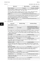 Preview for 156 page of Alstom MiCOM P54 Series Technical Manual