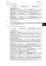 Preview for 157 page of Alstom MiCOM P54 Series Technical Manual