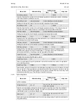 Preview for 165 page of Alstom MiCOM P54 Series Technical Manual