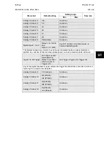 Preview for 171 page of Alstom MiCOM P54 Series Technical Manual