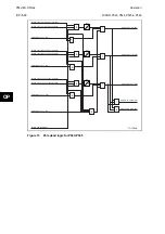 Preview for 202 page of Alstom MiCOM P54 Series Technical Manual