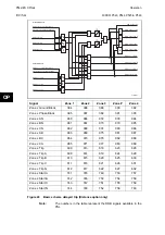 Предварительный просмотр 218 страницы Alstom MiCOM P54 Series Technical Manual