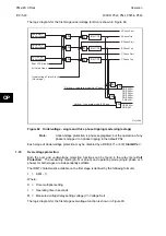 Preview for 264 page of Alstom MiCOM P54 Series Technical Manual