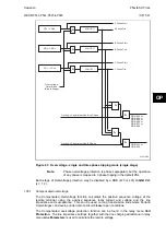 Preview for 265 page of Alstom MiCOM P54 Series Technical Manual