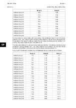 Preview for 288 page of Alstom MiCOM P54 Series Technical Manual