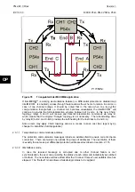 Preview for 294 page of Alstom MiCOM P54 Series Technical Manual