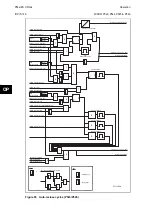 Preview for 320 page of Alstom MiCOM P54 Series Technical Manual